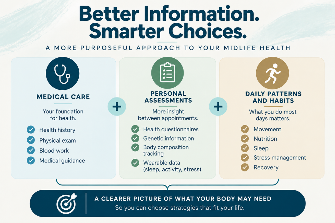 Better Information. Smarter Choices.
