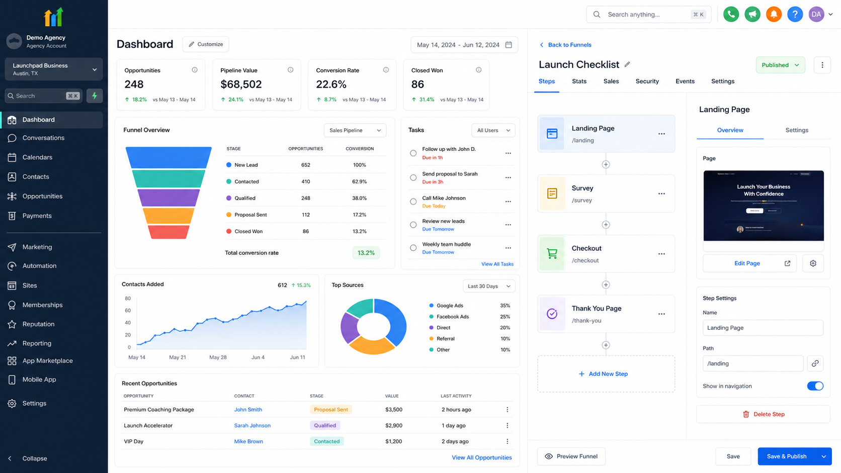Ripple GHL dashboard screenshot