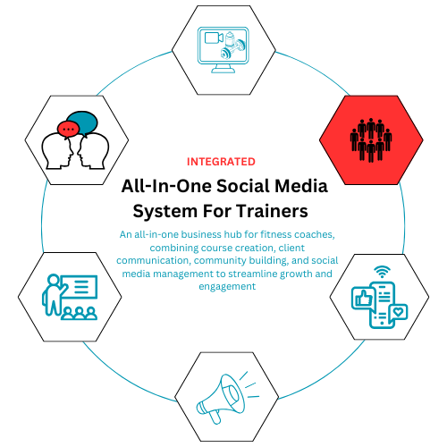 All In One Personal Trainer Software