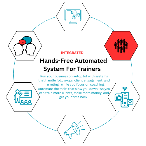 All In One Personal Trainer Software
