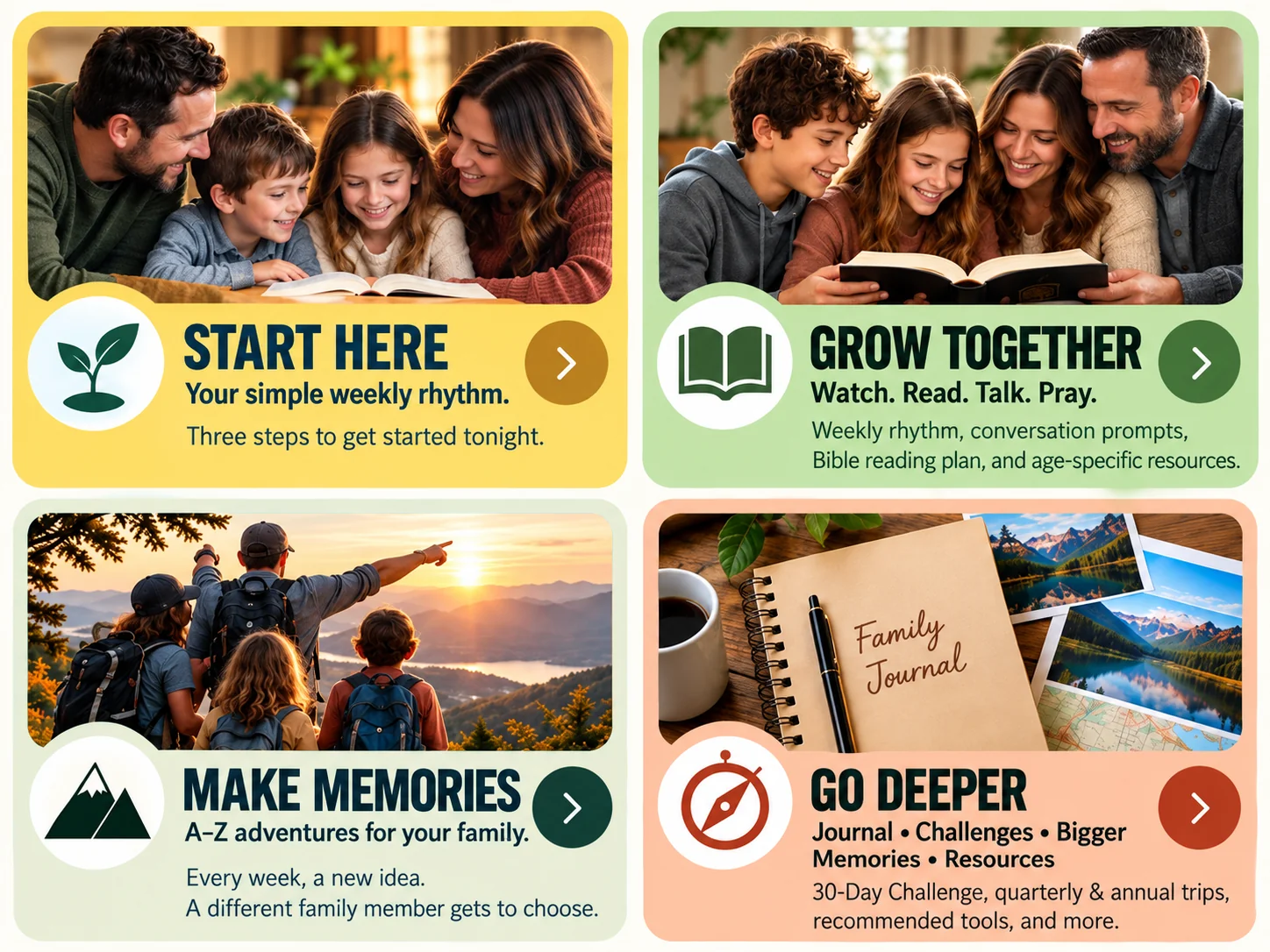 The Good Soil journey in four steps. Start Here: your simple weekly rhythm, three steps to get started tonight. Grow Together: watch, read, talk, pray, with the weekly rhythm, conversation prompts, a Bible reading plan and age-specific resources. Make Memories: A–Z adventures for your family, a new idea every week, and a different family member gets to choose. Go Deeper: journal, challenges, bigger memories and resources, including the 30-day challenge, quarterly and annual trips, recommended tools and more.