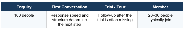 Renewal Matrix Renewal Matrix