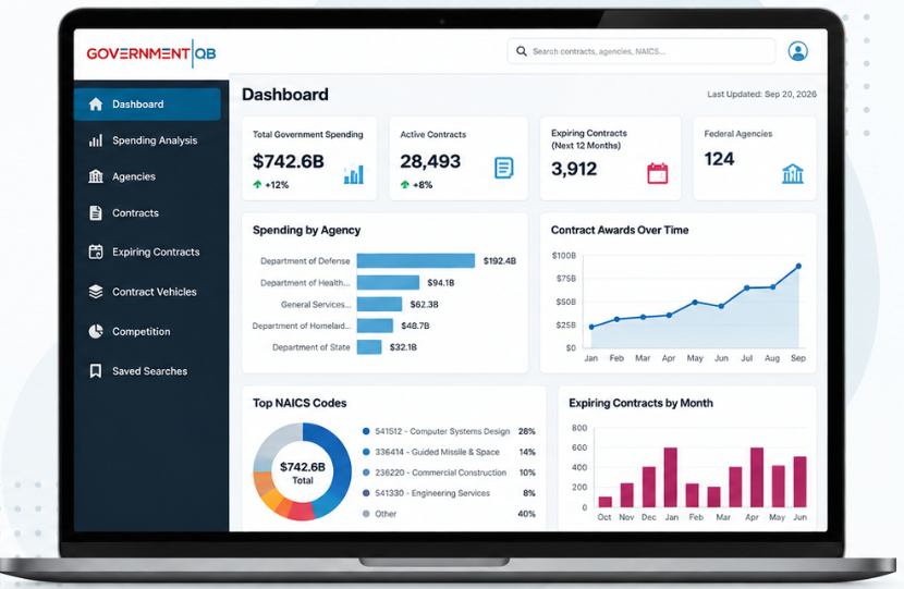 GovernmentQB Market Research Dashboard