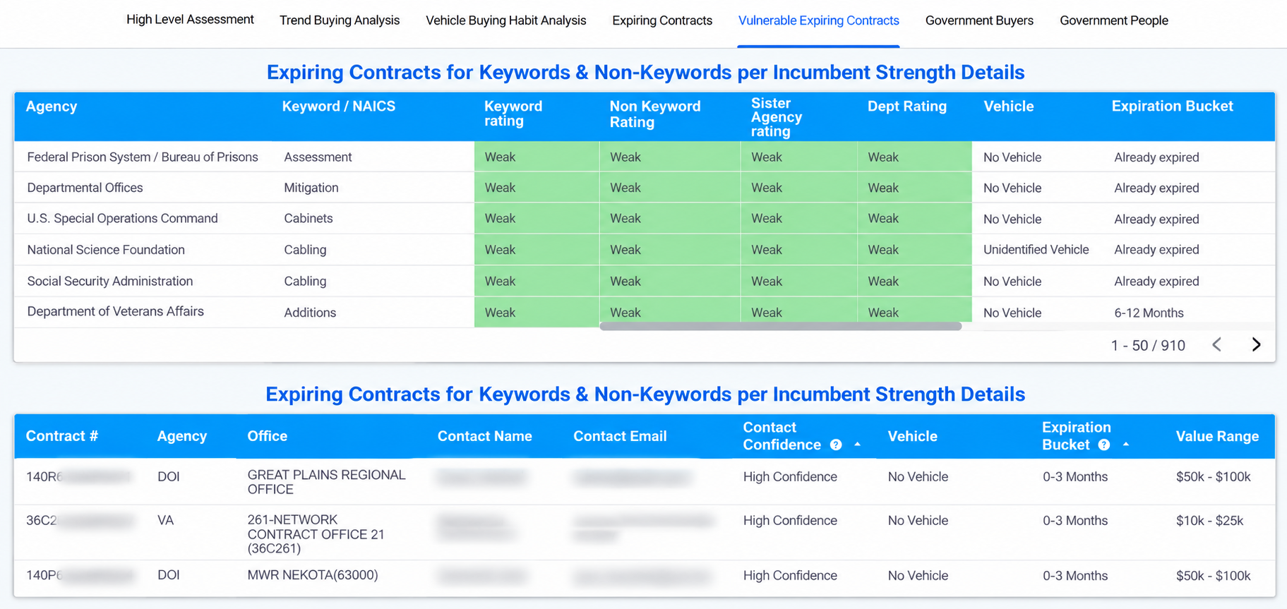 GovernmentQB Market Research Dashboard
