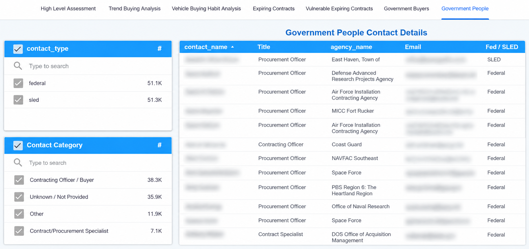 GovernmentQB Market Research Dashboard - Government People