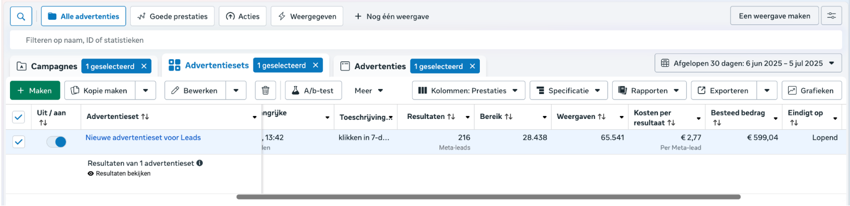 Resultaten uit Meta Ads Manager, klant-account 1