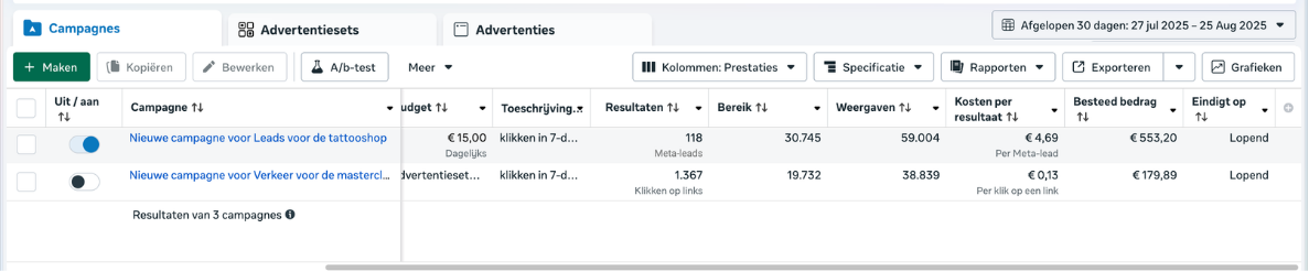 Resultaten uit Meta Ads Manager, klant-account 2