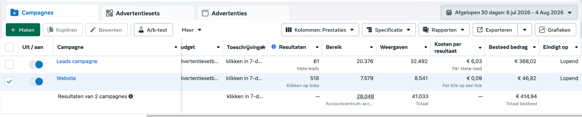 Resultaten uit Meta Ads Manager, klant-account 3