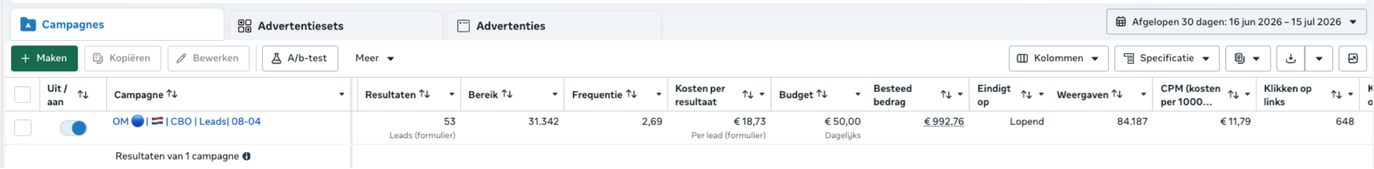 Resultaten uit Meta Ads Manager, klant-account 5