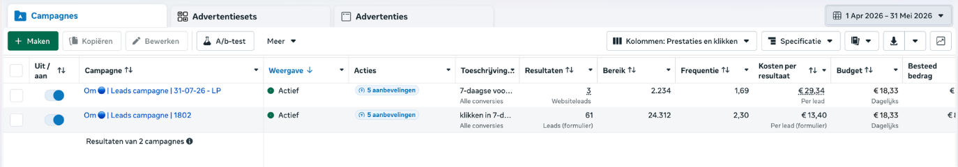 Resultaten uit Meta Ads Manager, klant-account 6