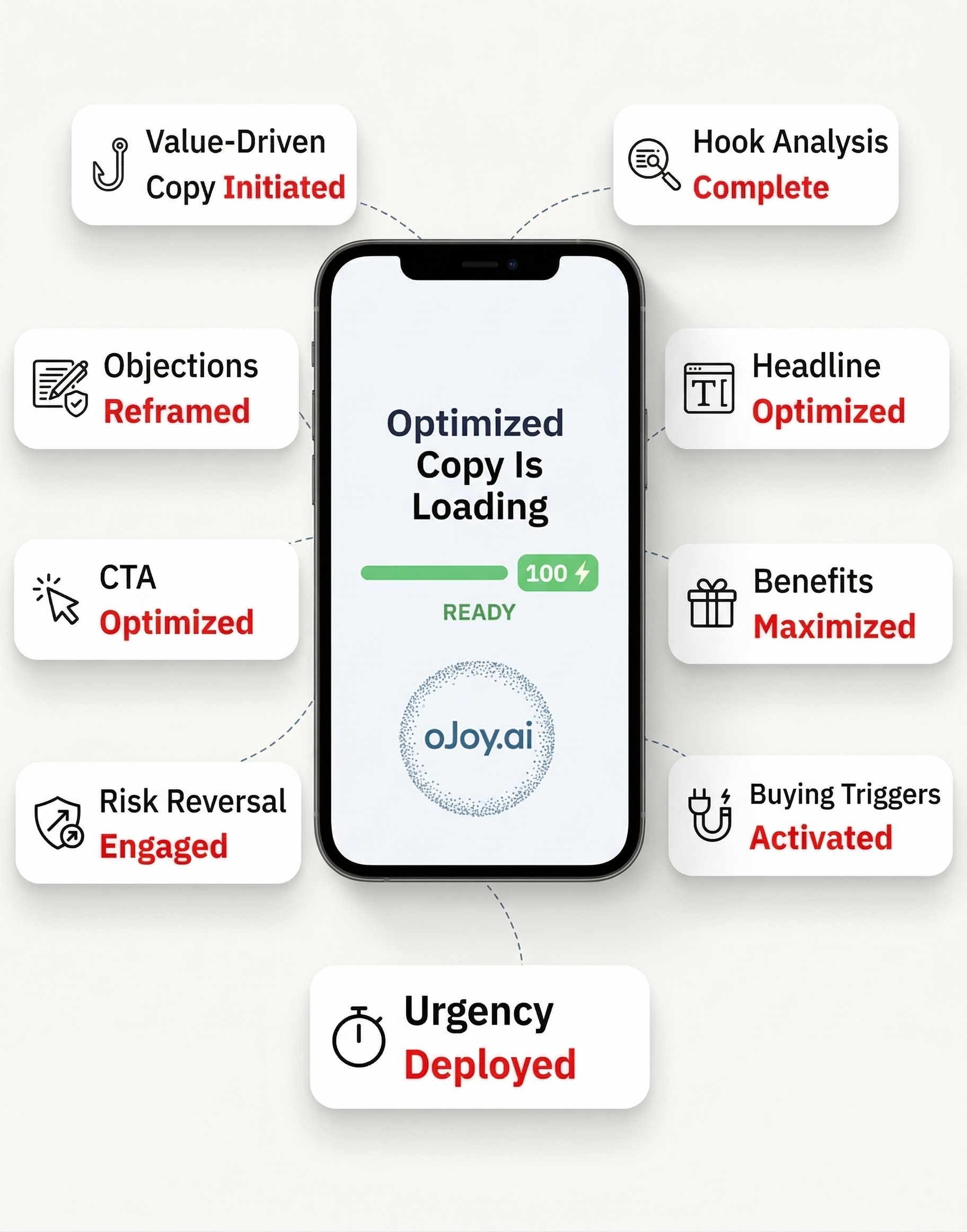 26 years of direct response training data powering oJoy's AI system