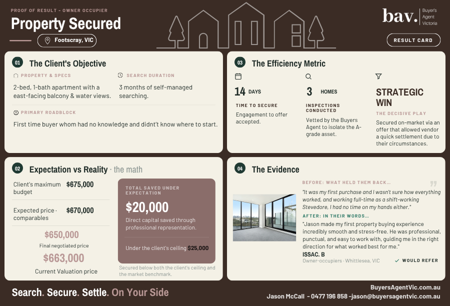 Result card: Isaac, first-home buyer, Footscray