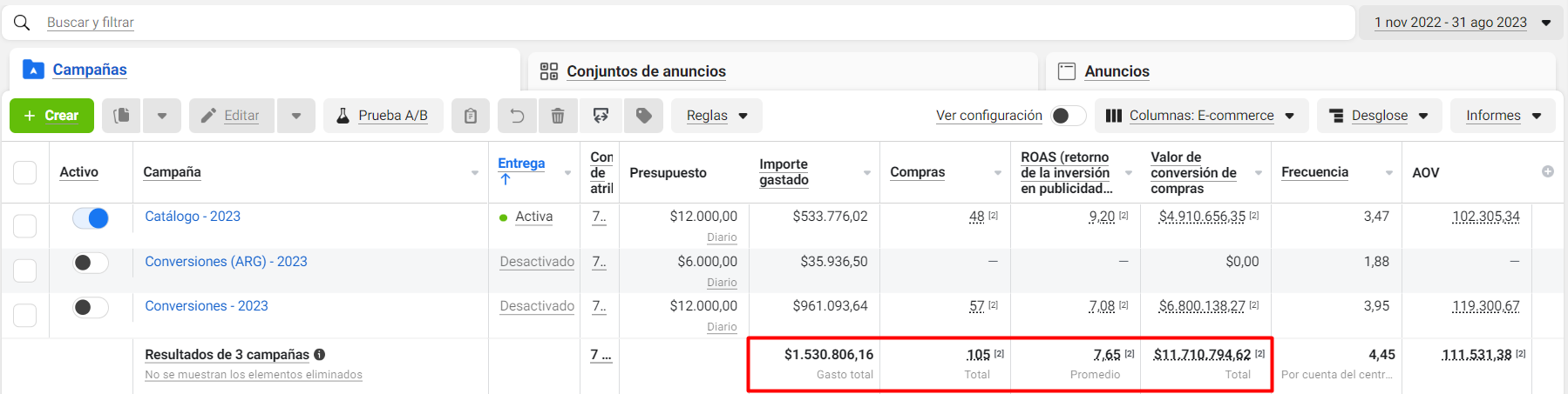 Meta Ads dashboard — Moda / Fashion