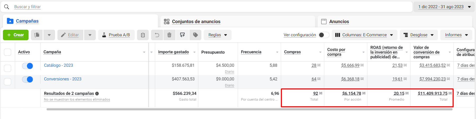 Meta Ads dashboard — Deco / Muebles