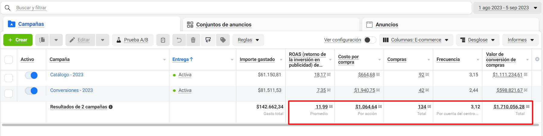 Meta Ads dashboard — Fashion Lujo