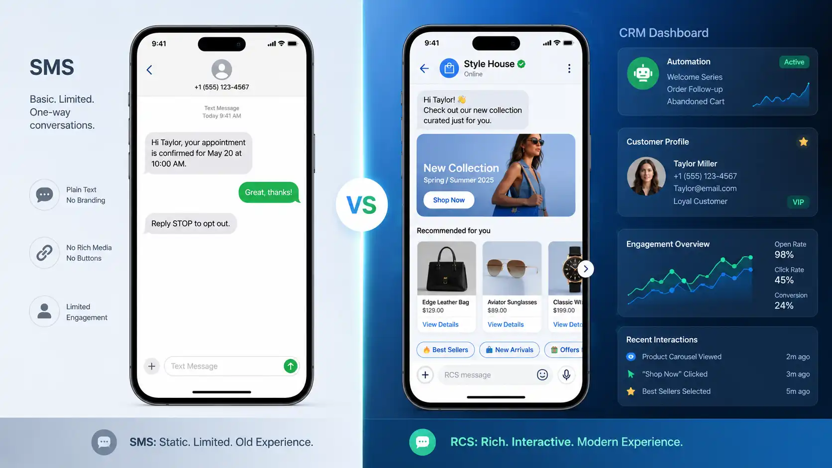 Comparison between SMS and RCS business messaging Comparison between SMS and RCS business messaging