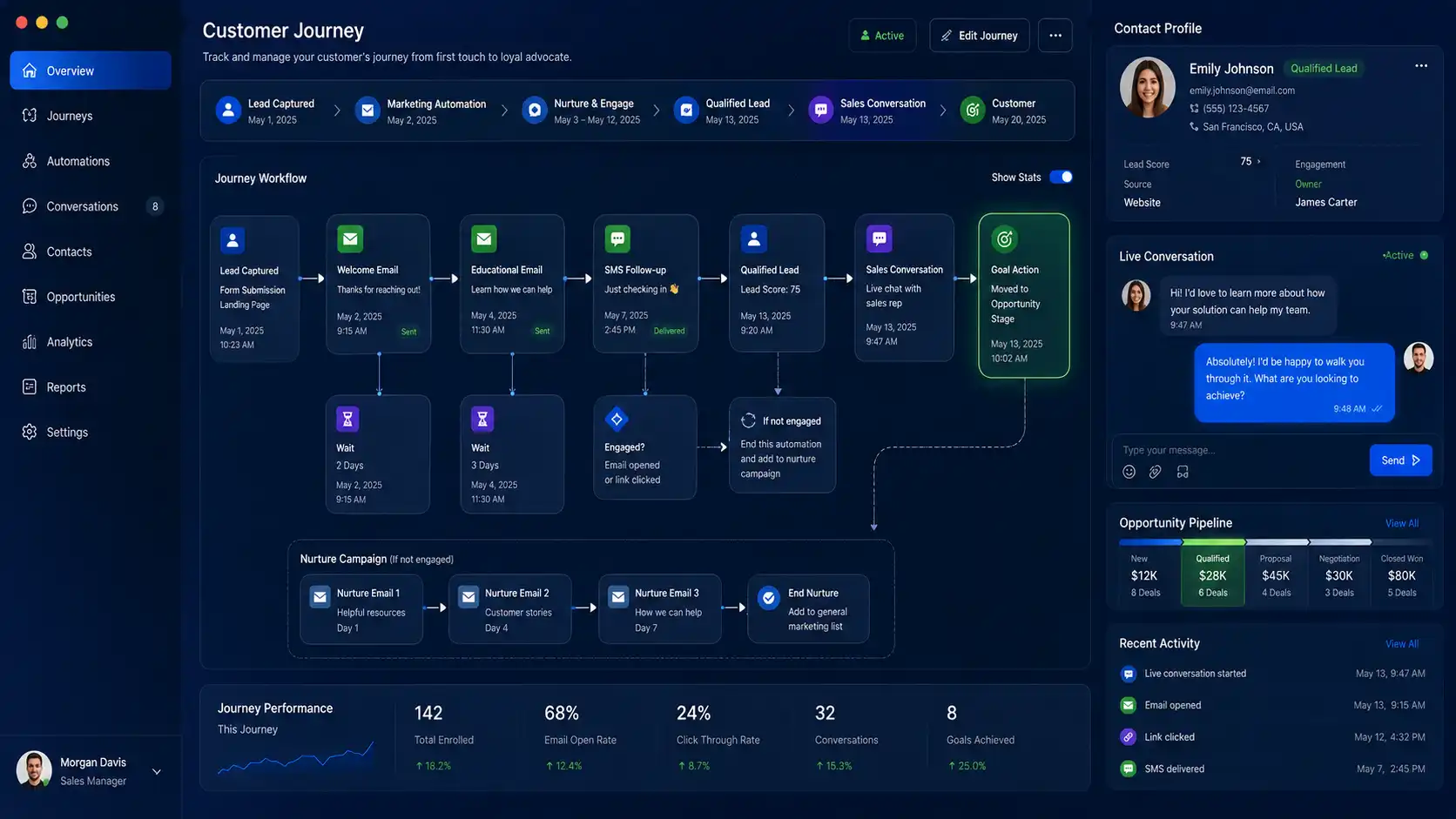 Customer journey automation showing GoHighLevel workflow transitioning from lead nurturing to human conversation. Customer journey automation showing GoHighLevel workflow transitioning from lead nurturing to human conversation.