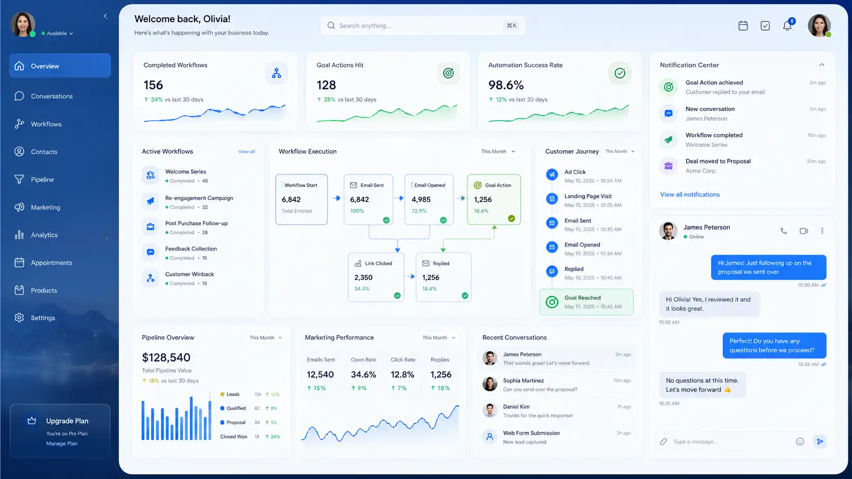 Comparison of traditional workflow automation versus GoHighLevel User Replied Goal Action. Comparison of traditional workflow automation versus GoHighLevel User Replied Goal Action.