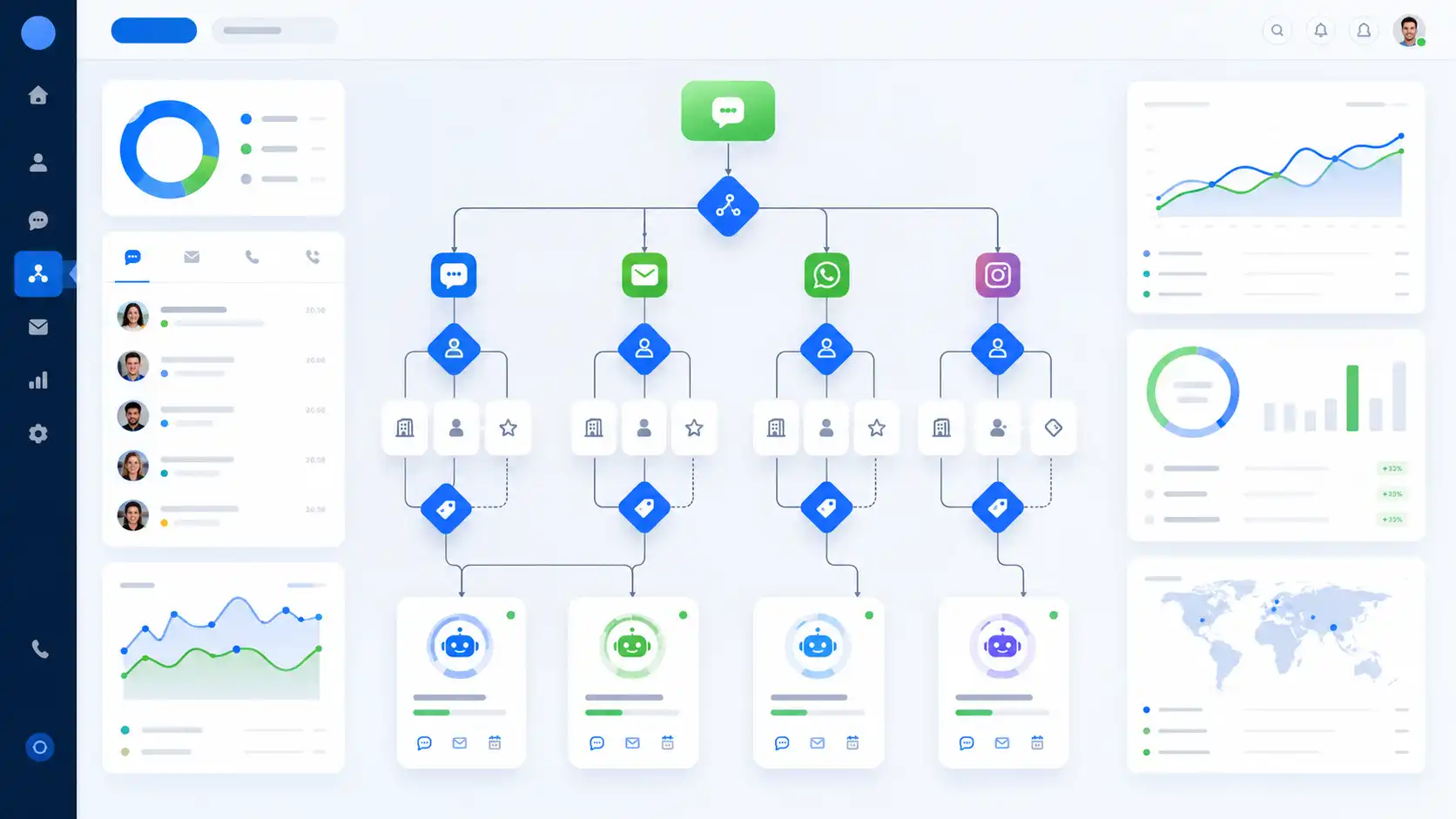 GoHighLevel AI bot routing based on channels and contact tags GoHighLevel AI bot routing based on channels and contact tags