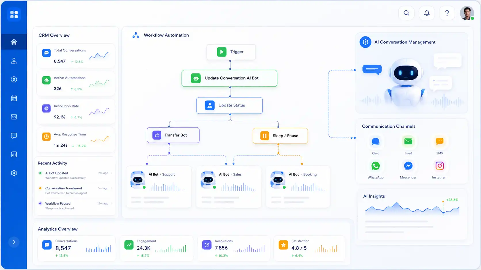 GoHighLevel workflow compatibility with Channel Management GoHighLevel workflow compatibility with Channel Management
