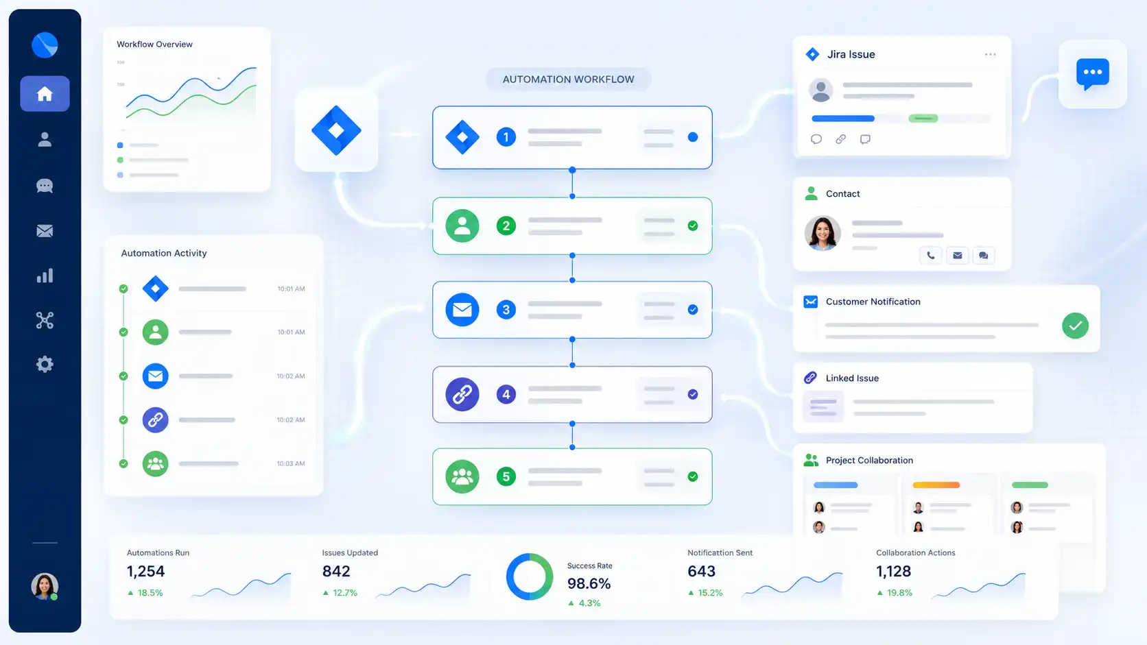 GoHighLevel Jira workflow automation showing issue updates, customer notifications, and project collaboration GoHighLevel Jira workflow automation showing issue updates, customer notifications, and project collaboration