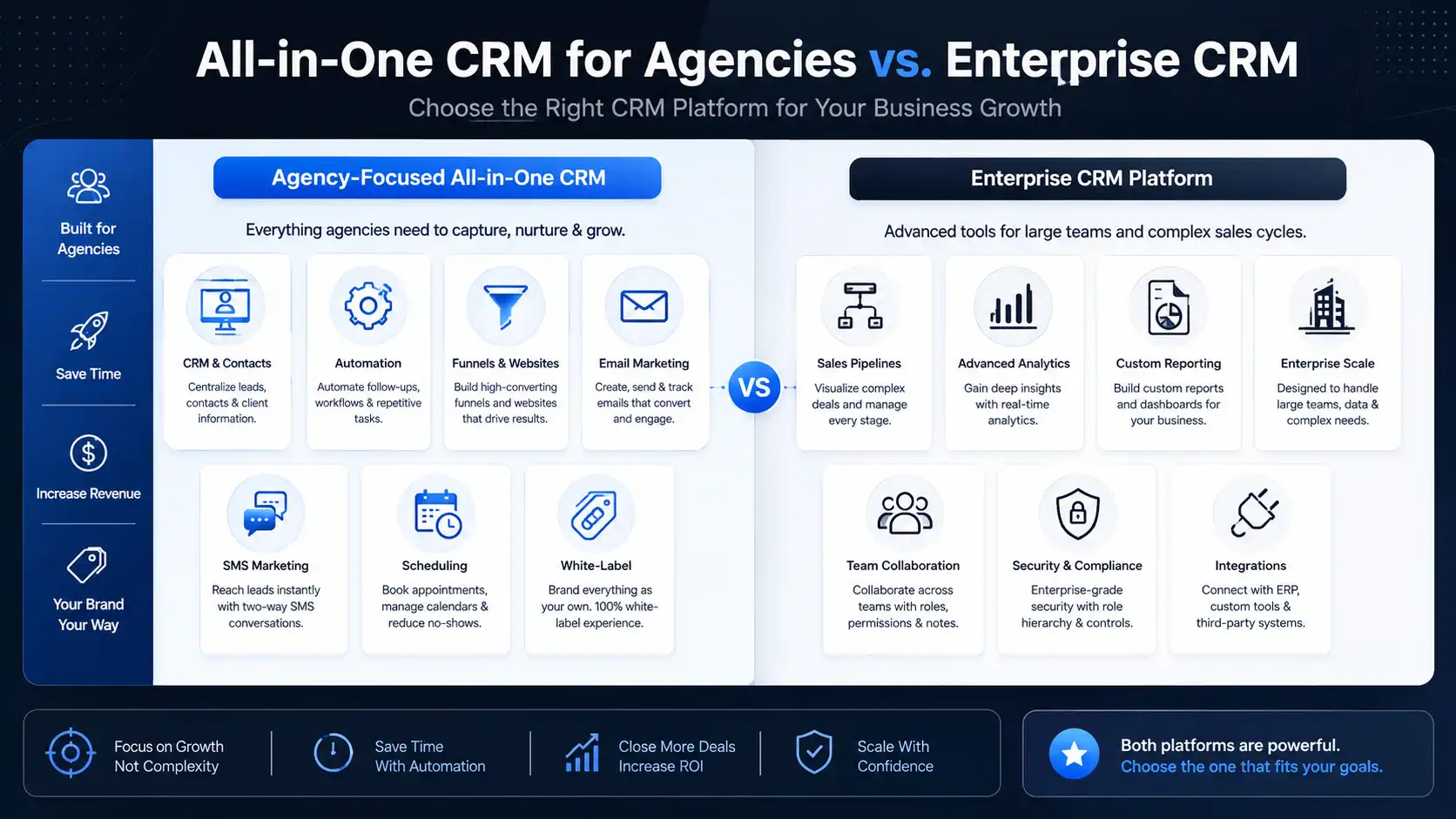 Visual comparison of agency-focused and enterprise CRM platforms with their primary strengths. Visual comparison of agency-focused and enterprise CRM platforms with their primary strengths.
