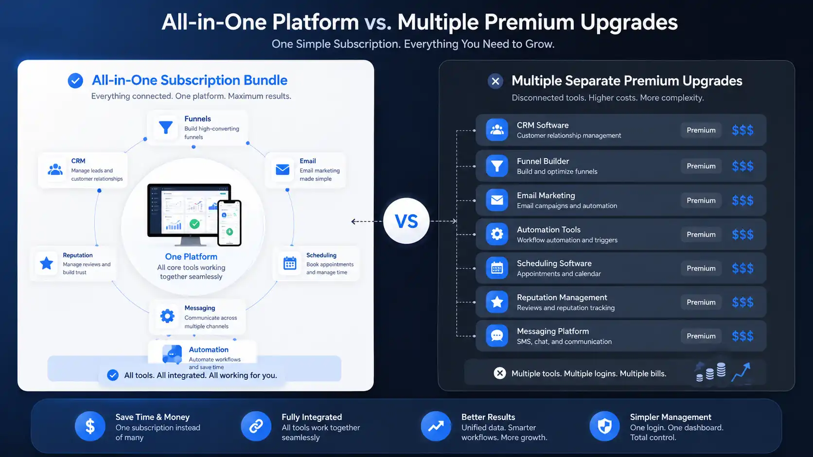 Illustration showing bundled CRM tools compared with modular software pricing. Illustration showing bundled CRM tools compared with modular software pricing.