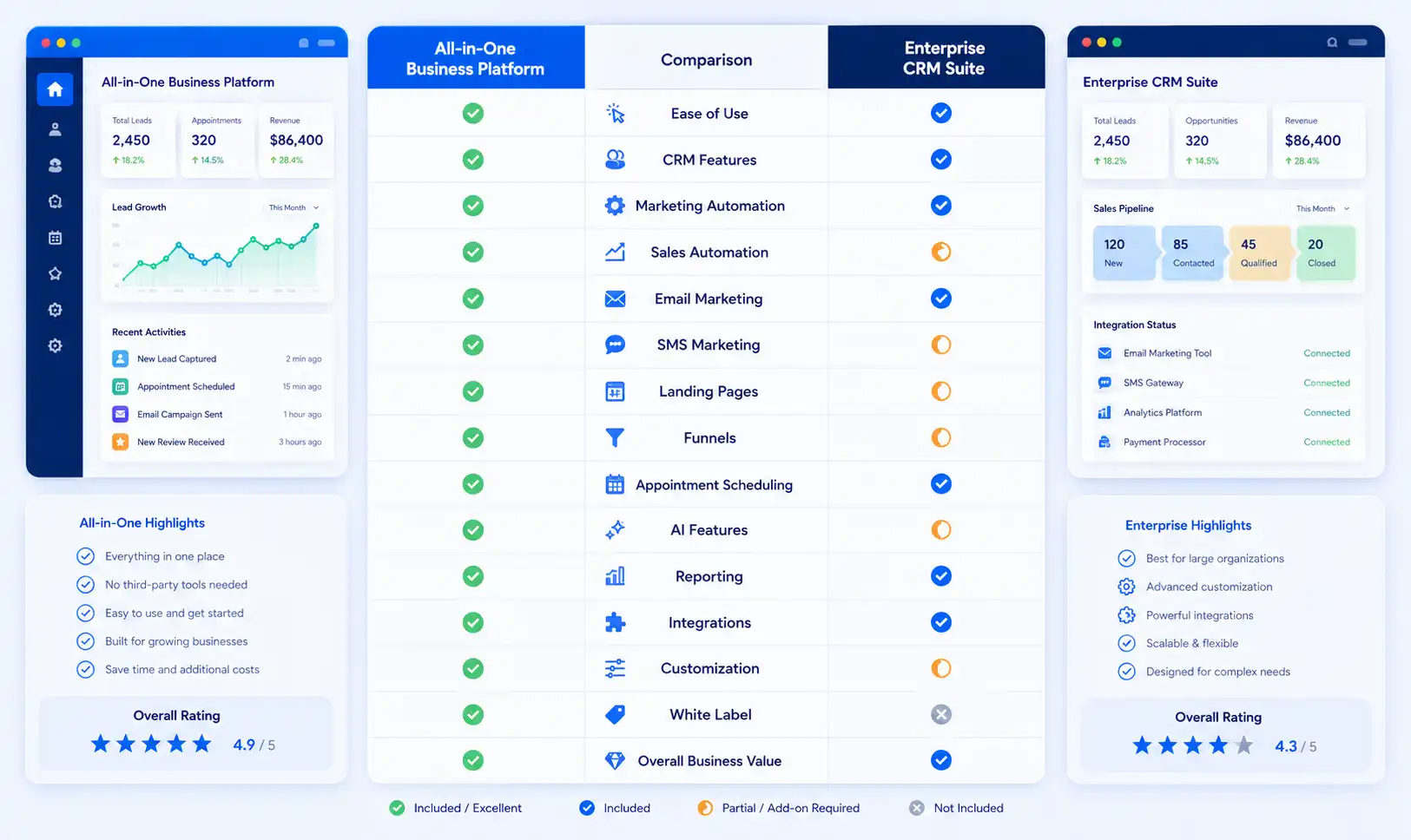 Feature comparison between two CRM platforms. Feature comparison between two CRM platforms.