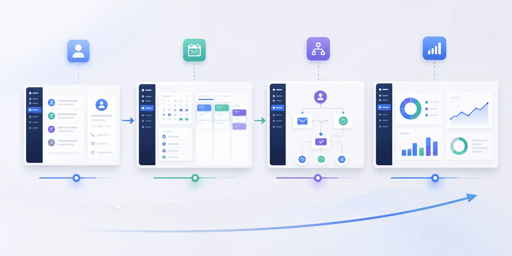 Beginner-friendly CRM workflow progressing from contact management to advanced automation Beginner-friendly CRM workflow progressing from contact management to advanced automation