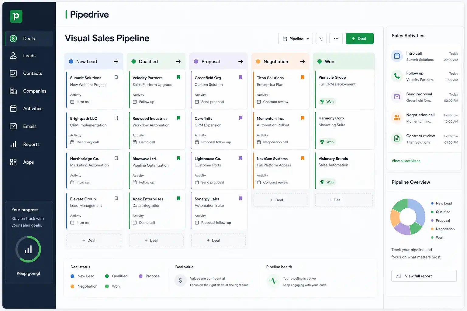 Pipedrive-style visual sales pipeline showing organized deal stages and sales activities. Pipedrive-style visual sales pipeline showing organized deal stages and sales activities.