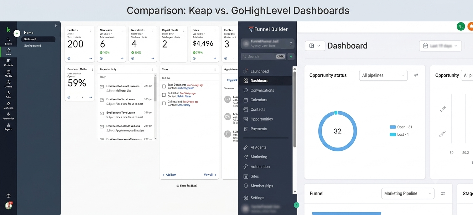 CRM software comparison showing business automation tools, customer management features, and growth solutions