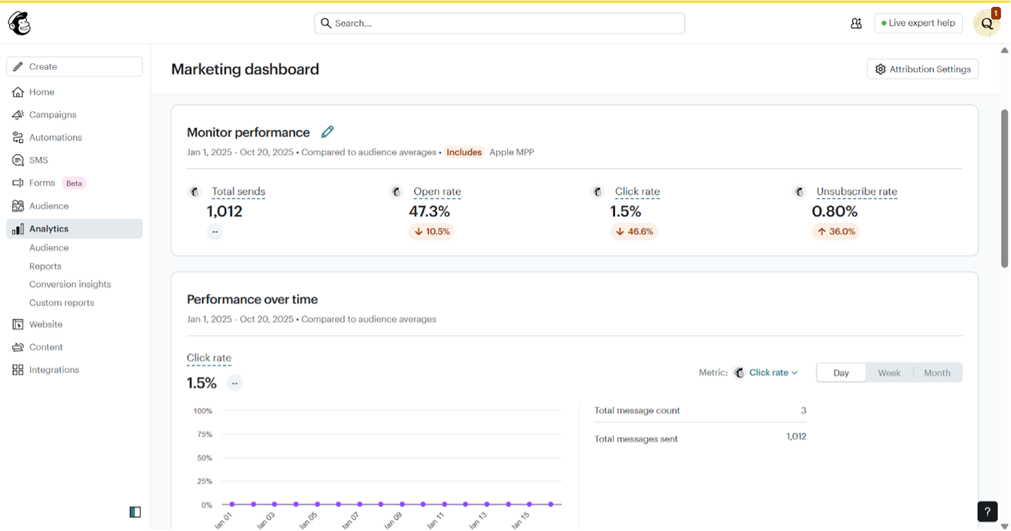 Mailchimp marketing platform dashboard displaying email campaigns, audience lists, subscriber data, and performance insights Mailchimp marketing platform dashboard displaying email campaigns, audience lists, subscriber data, and performance insights