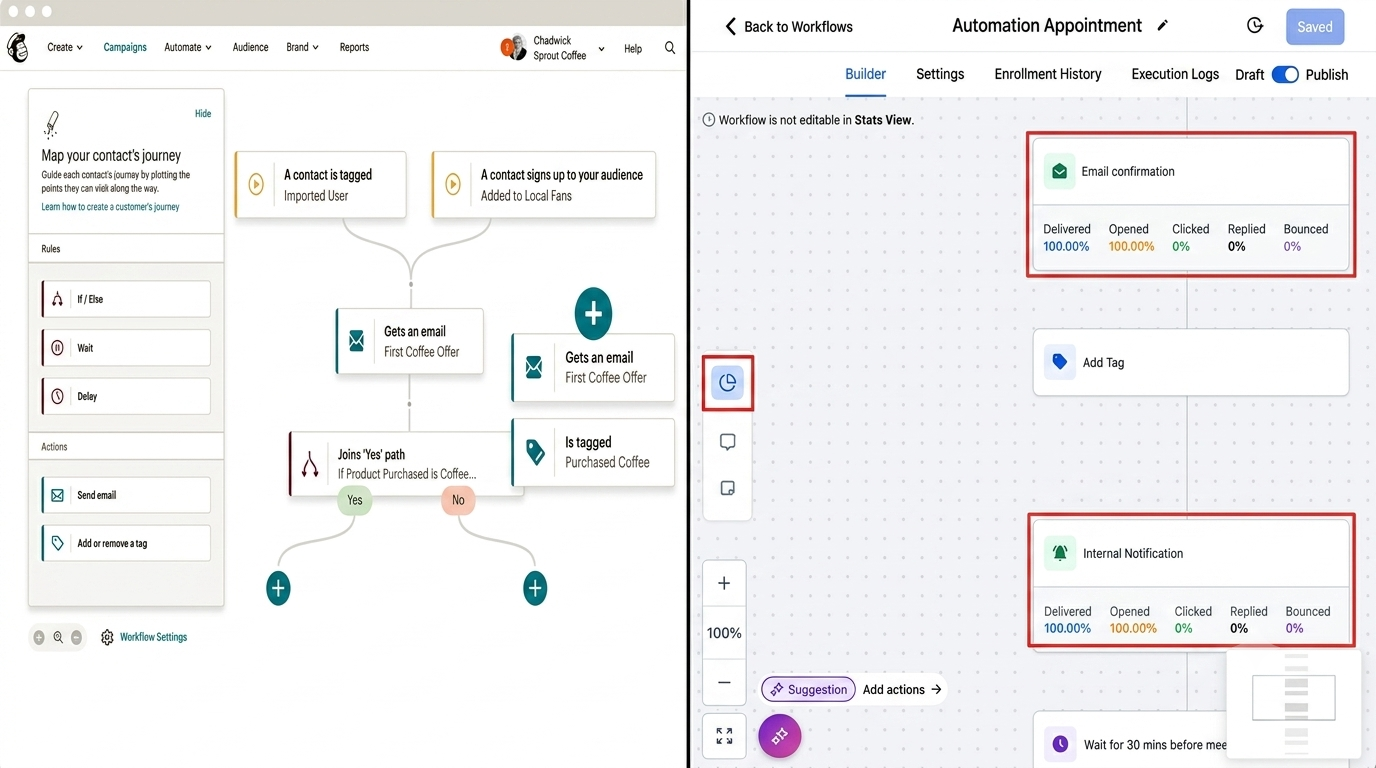 Marketing automation workflow connecting email, SMS, CRM processes, and lead nurturing campaigns Marketing automation workflow connecting email, SMS, CRM processes, and lead nurturing campaigns