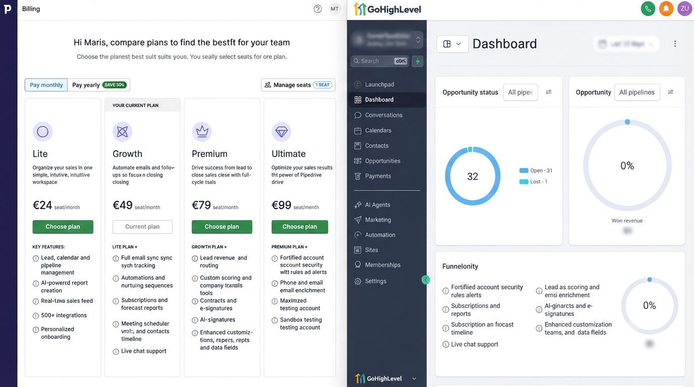 CRM software evaluation showing how business tools, integrations, and features impact overall platform value
