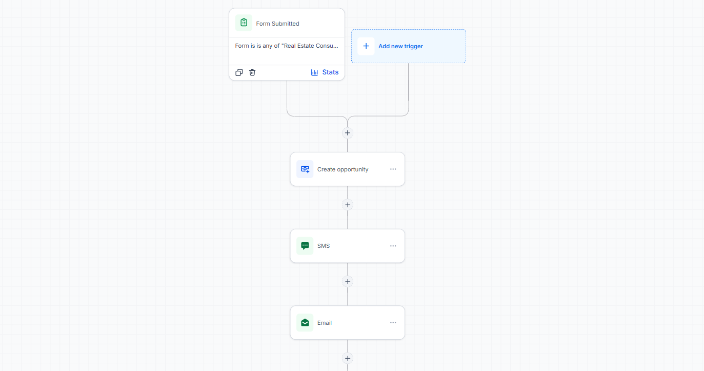 GoHighLevel real estate lead follow-up automation workflow GoHighLevel real estate lead follow-up automation workflow
