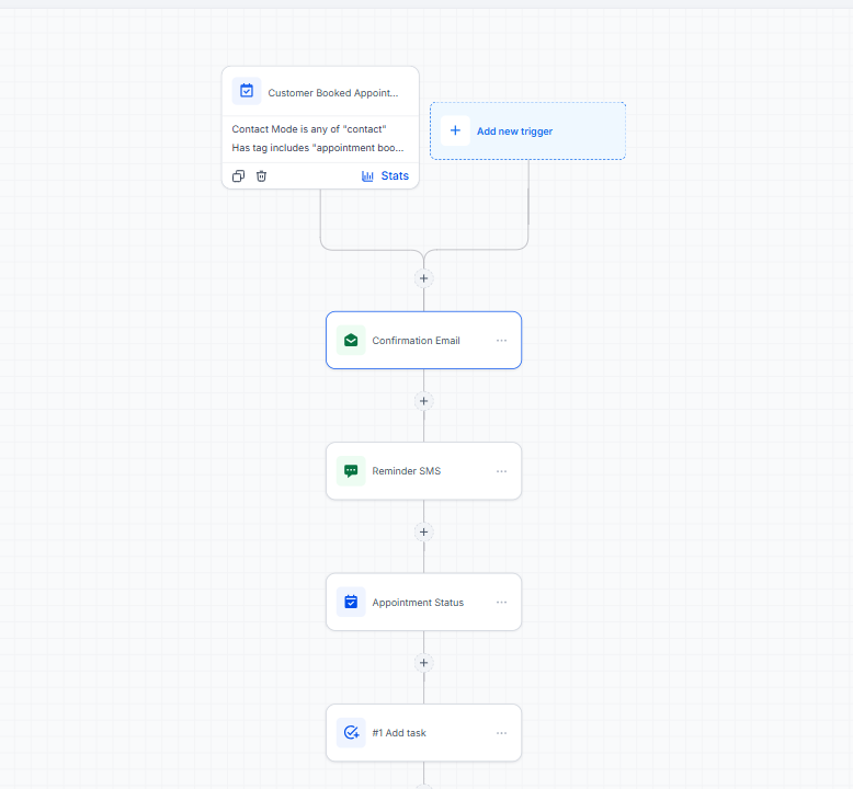 GoHighLevel workflow automation for IT services lead follow-up GoHighLevel workflow automation for IT services lead follow-up