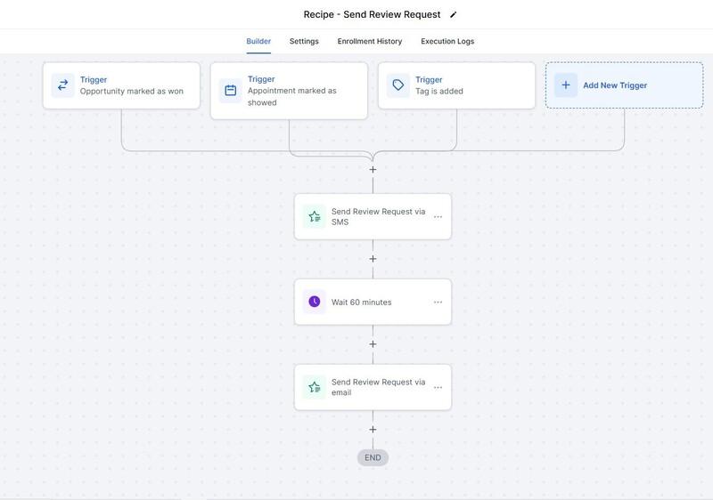 GoHighLevel automated review request workflow