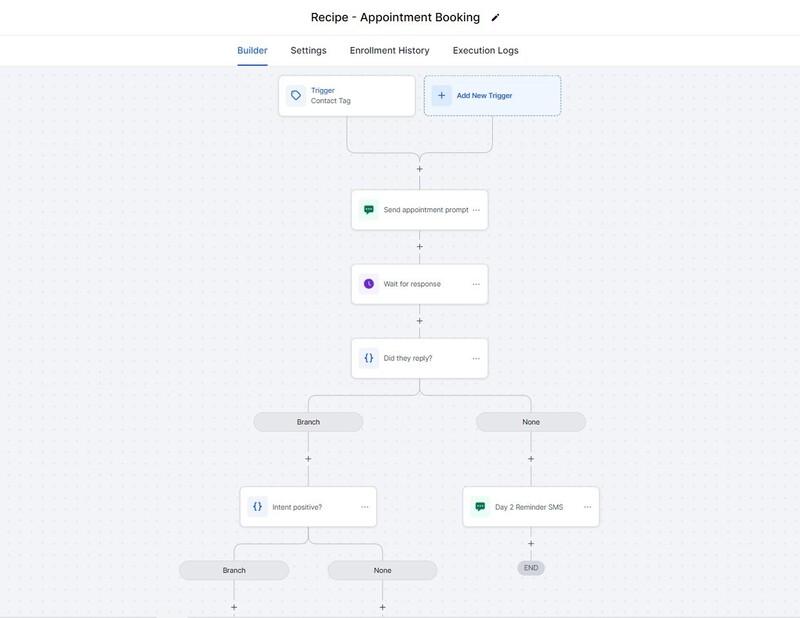 GoHighLevel workflow automation after appointment booking