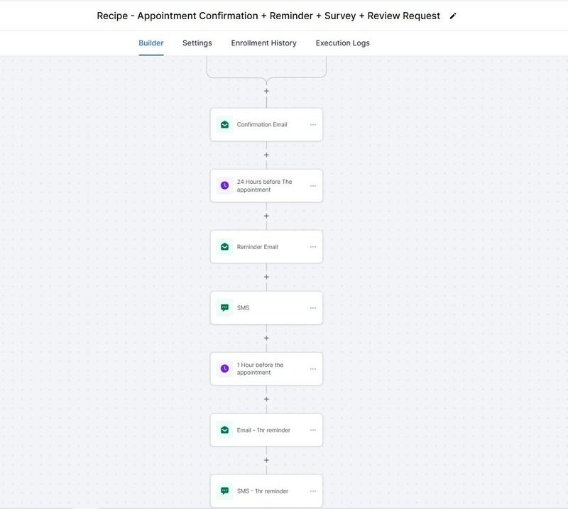 GoHighLevel automated SMS reminder workflow