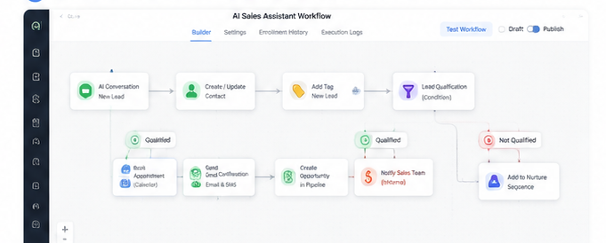 GoHighLevel workflow automation for AI Sales Assistant