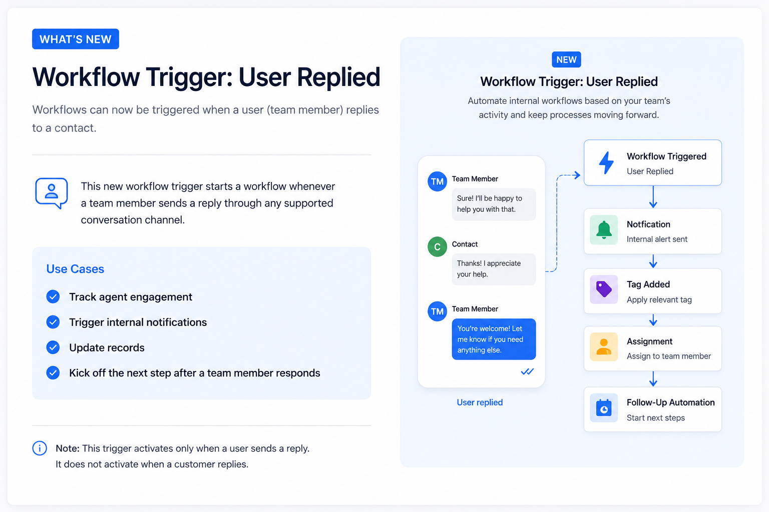 GoHighLevel Workflow Trigger User Replied official update