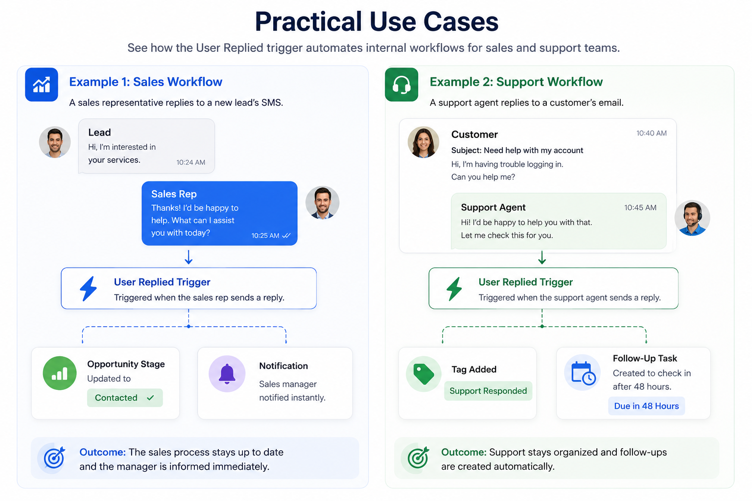 GoHighLevel User Replied trigger sales and support examples