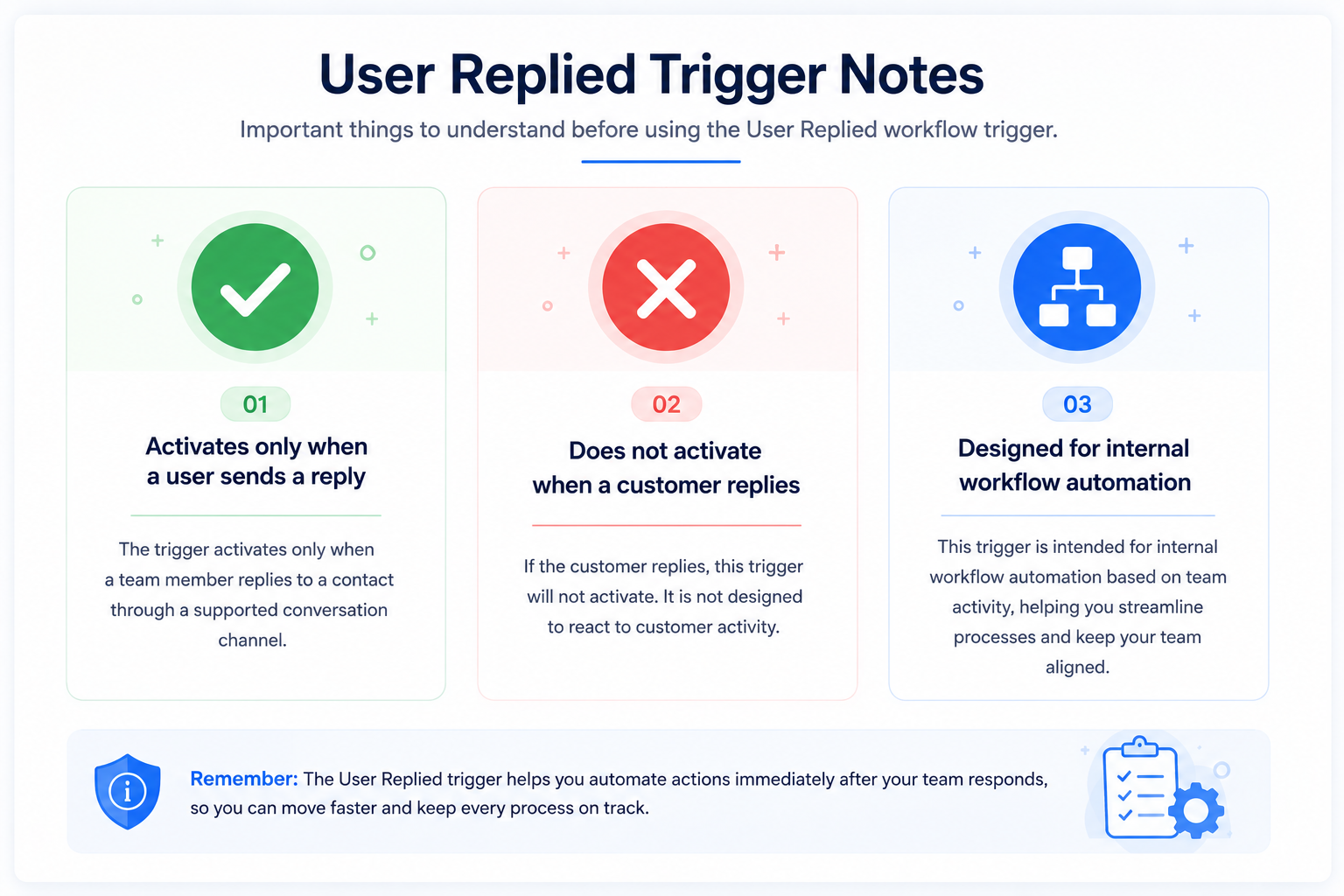 Important notes about the GoHighLevel User Replied trigger
