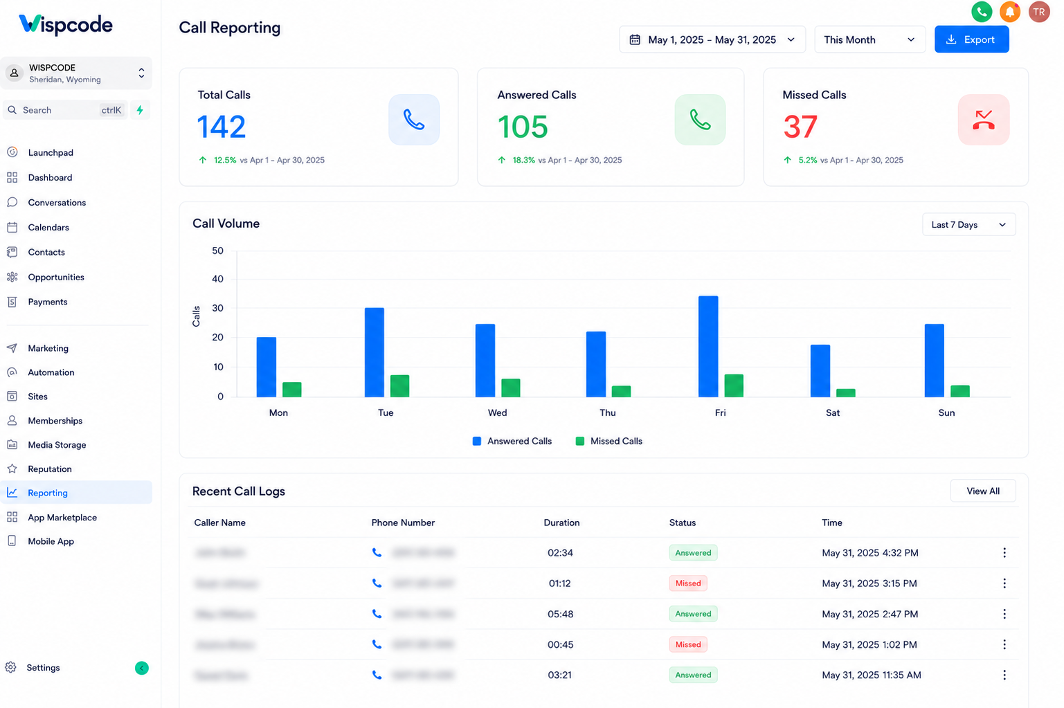 GoHighLevel call reporting dashboard with analytics and recent logs GoHighLevel call reporting dashboard with analytics and recent logs