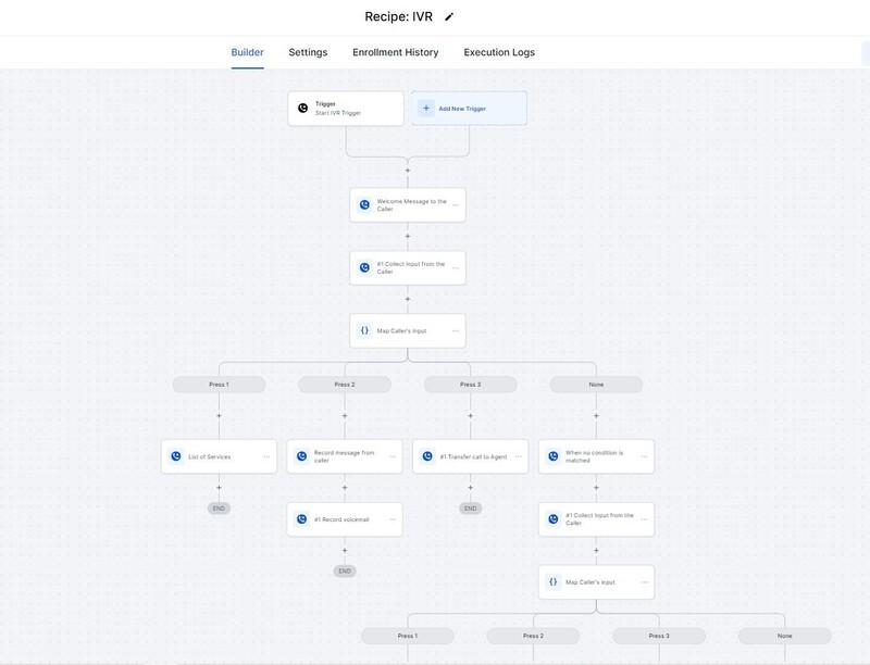 GoHighLevel workflow builder automating call routing and lead management.