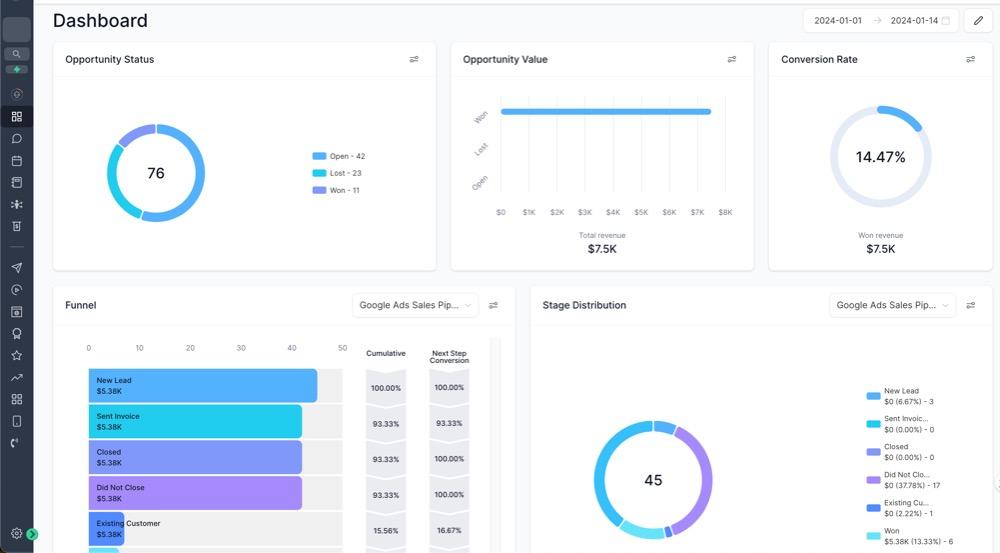 GoHighLevel pipeline and reporting dashboard tracking leads and customer interactions.
