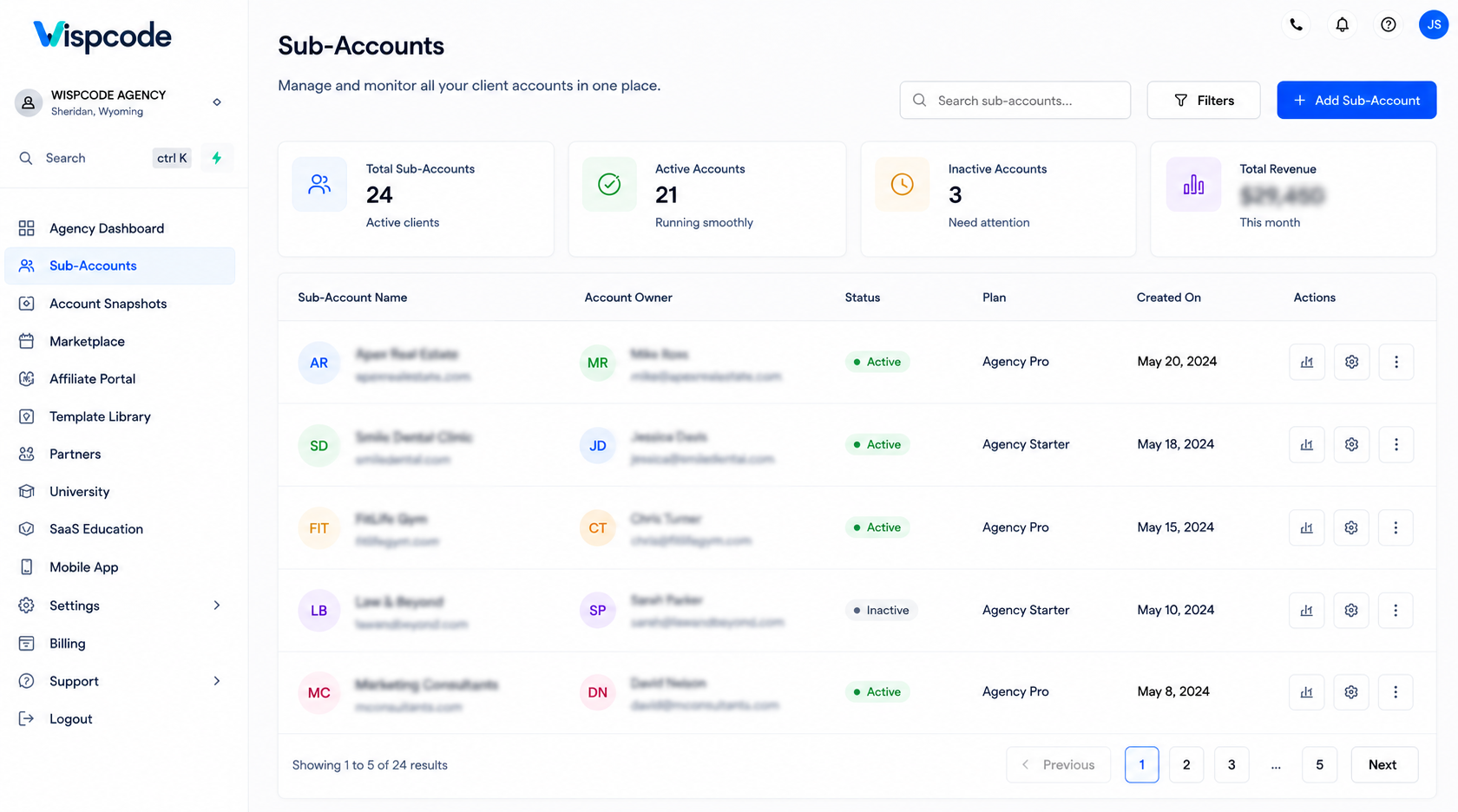 GoHighLevel Sub-Accounts management dashboard for agency setup