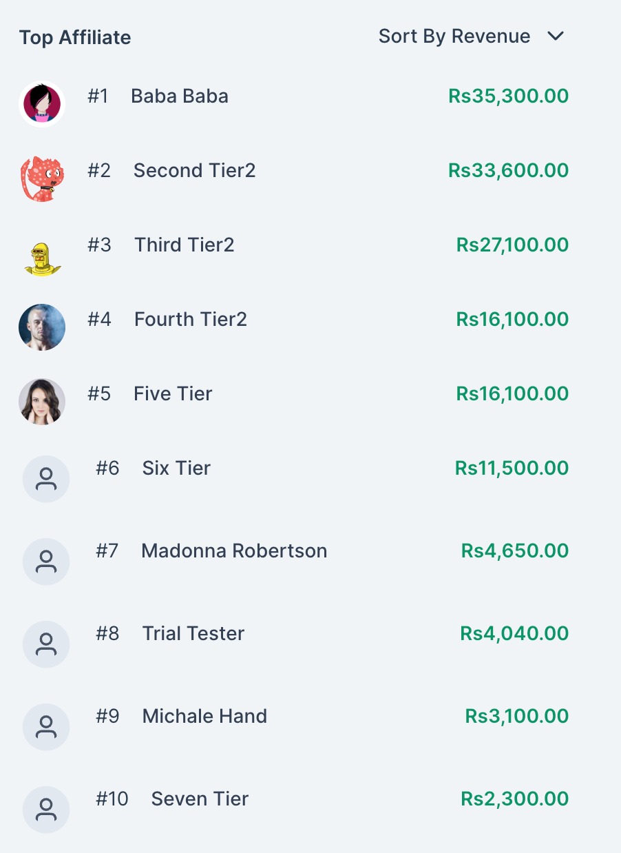 Affiliate profiles and commission tracking inside GoHighLevel Affiliate Manager. Affiliate profiles and commission tracking inside GoHighLevel Affiliate Manager.