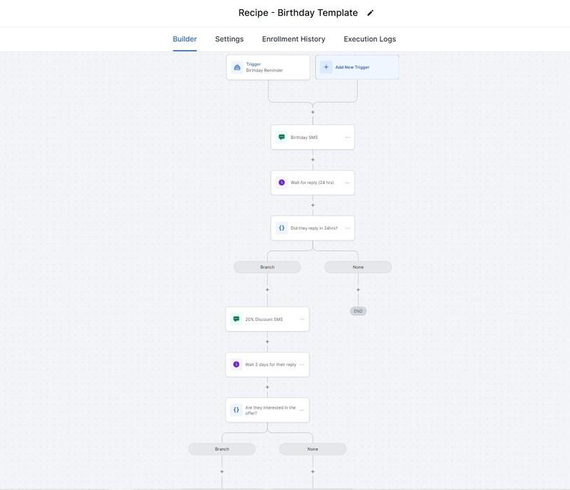 GoHighLevel Birthday Reminder Trigger workflow overview