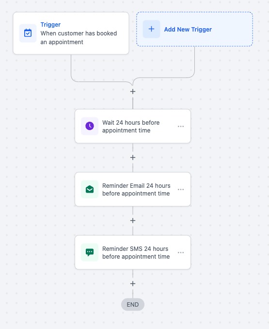 GoHighLevel Transcript Generated Trigger creating an automated post call lead follow up journey